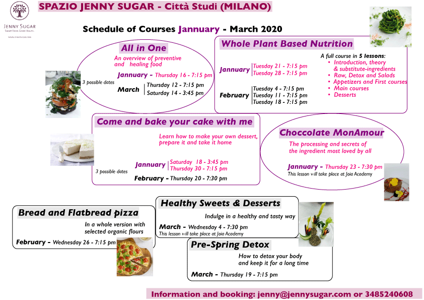 Jenny Sugar Healthy Courses Program, First Quarter 2020